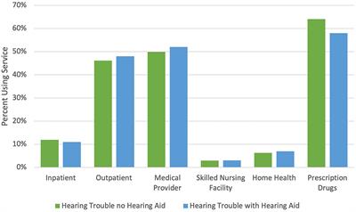 Alternative Pathways for Hearing Care May Address Disparities in Access